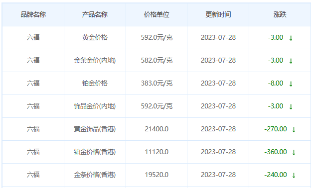 今日(7月28日)黄金价格多少?黄金价格今天多少一克?附国内品牌金店价格表-第9张图片-翡翠网