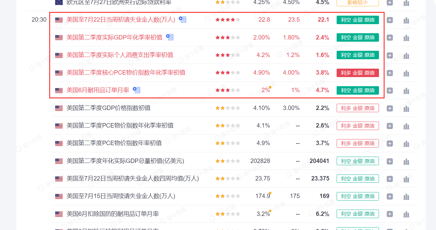 隔壁老王英镑分析【多方数据支持美元 英镑摸底失败了？】-第1张图片-翡翠网