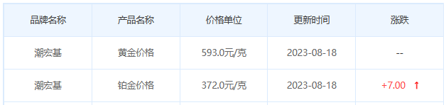 8月18日黄金价格多少?黄金价格今天多少一克?附国内品牌金店价格表-第7张图片-翡翠网