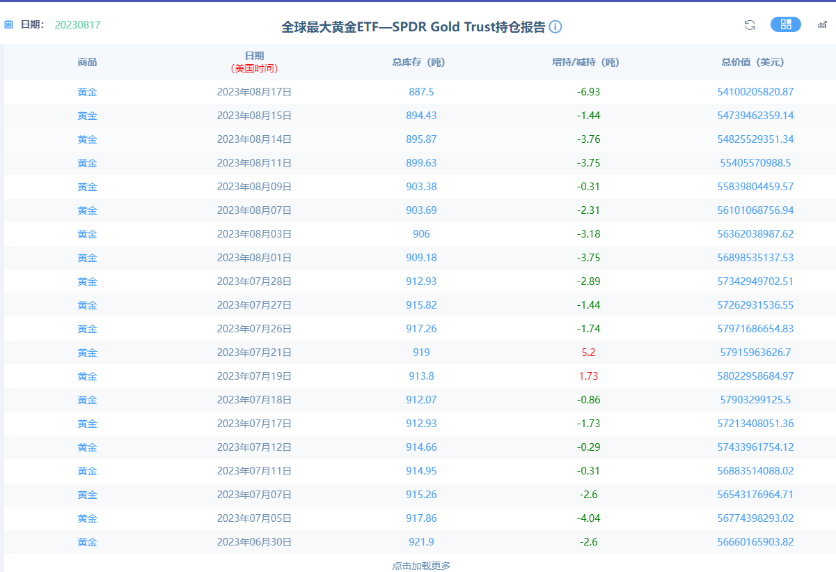 金市大鲤：美国经济回温金价持续新低，但是不可忽视日元干预风险-第1张图片-翡翠网