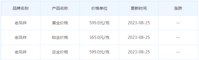 8月25日黄金价格多少?黄金价格今天多少一克?附国内品牌金店价格表-第5张图片-翡翠网