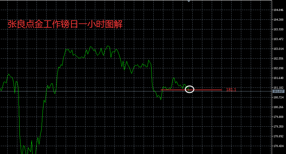 张良点金：晚间镑日现价181.05空！-第1张图片-翡翠网