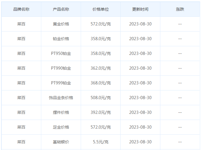 8月30日黄金价格多少?黄金价格今天多少一克?附国内品牌金店价格表-第6张图片-翡翠网