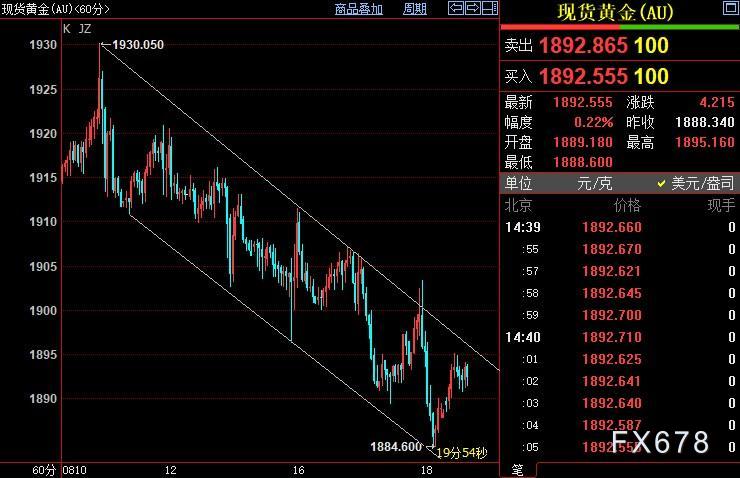 国际金价后市下看1871美元-第1张图片-翡翠网