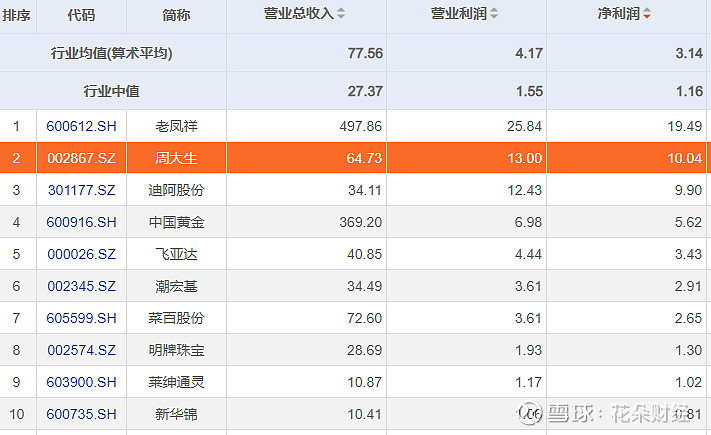 周大生回应黄金掺假周大生卖的黄金是真的吗-第2张图片-翡翠网