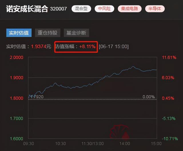 诺安黄金基金赎回诺安黄金基金-第2张图片-翡翠网