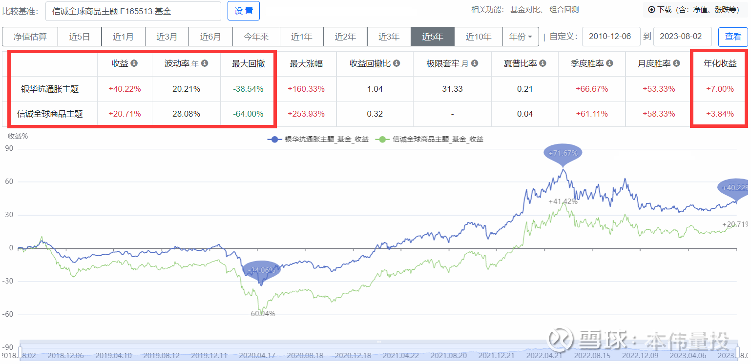 诺安黄金基金赎回诺安黄金基金-第1张图片-翡翠网