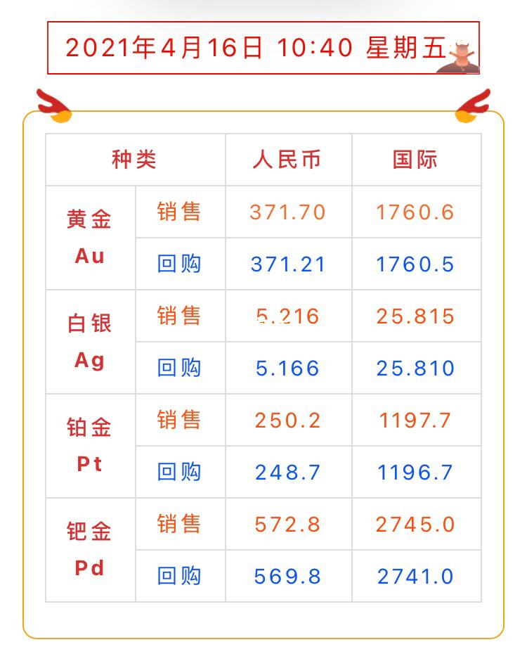 2021金价还会跌到300一克吗2021金价会不会涨到600克-第2张图片-翡翠网