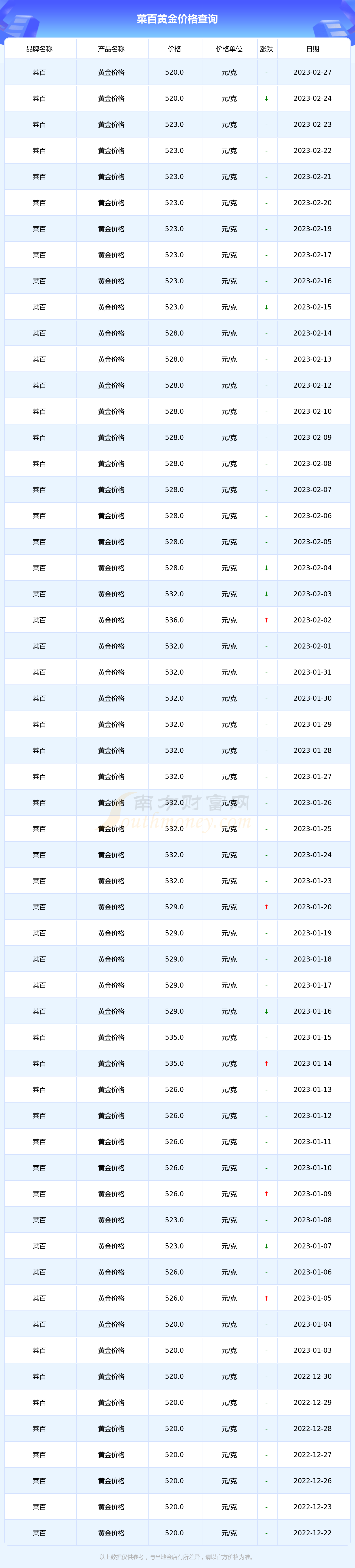 黄金今天交易价是多少?黄金今天交易价-第1张图片-翡翠网