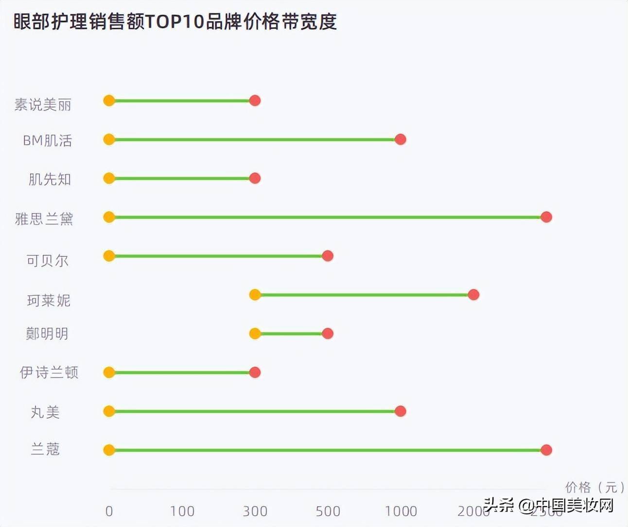 眼部护理类排行榜最新,眼部护理类排行榜-第1张图片-翡翠网