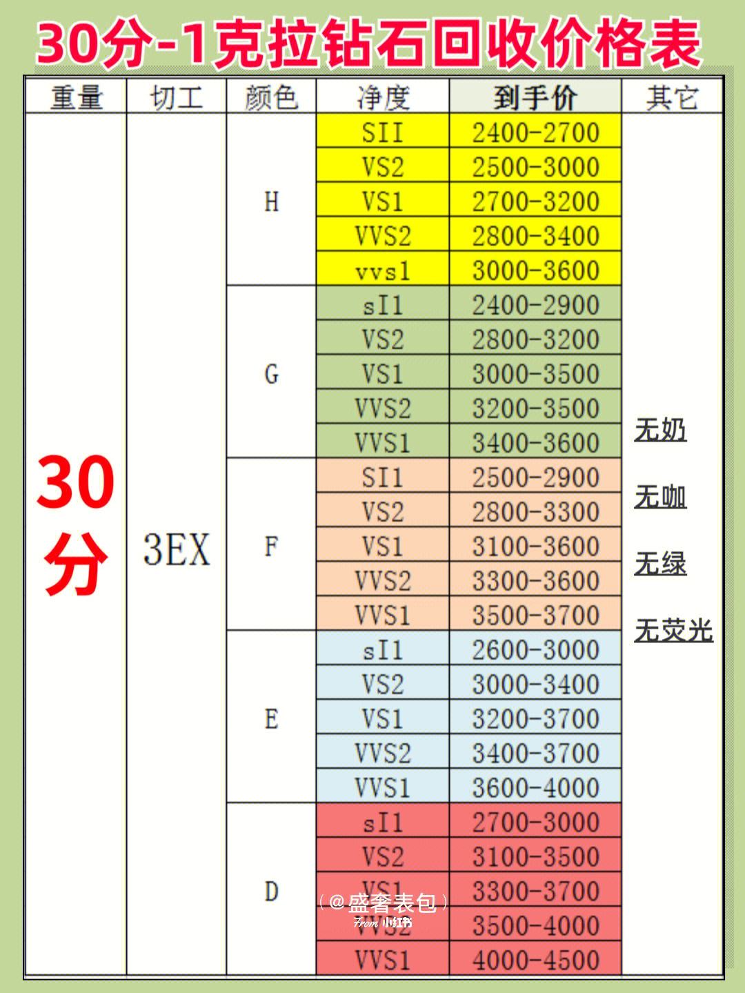 钻石1卡是多少分,1卡钻石多少分-第1张图片-翡翠网