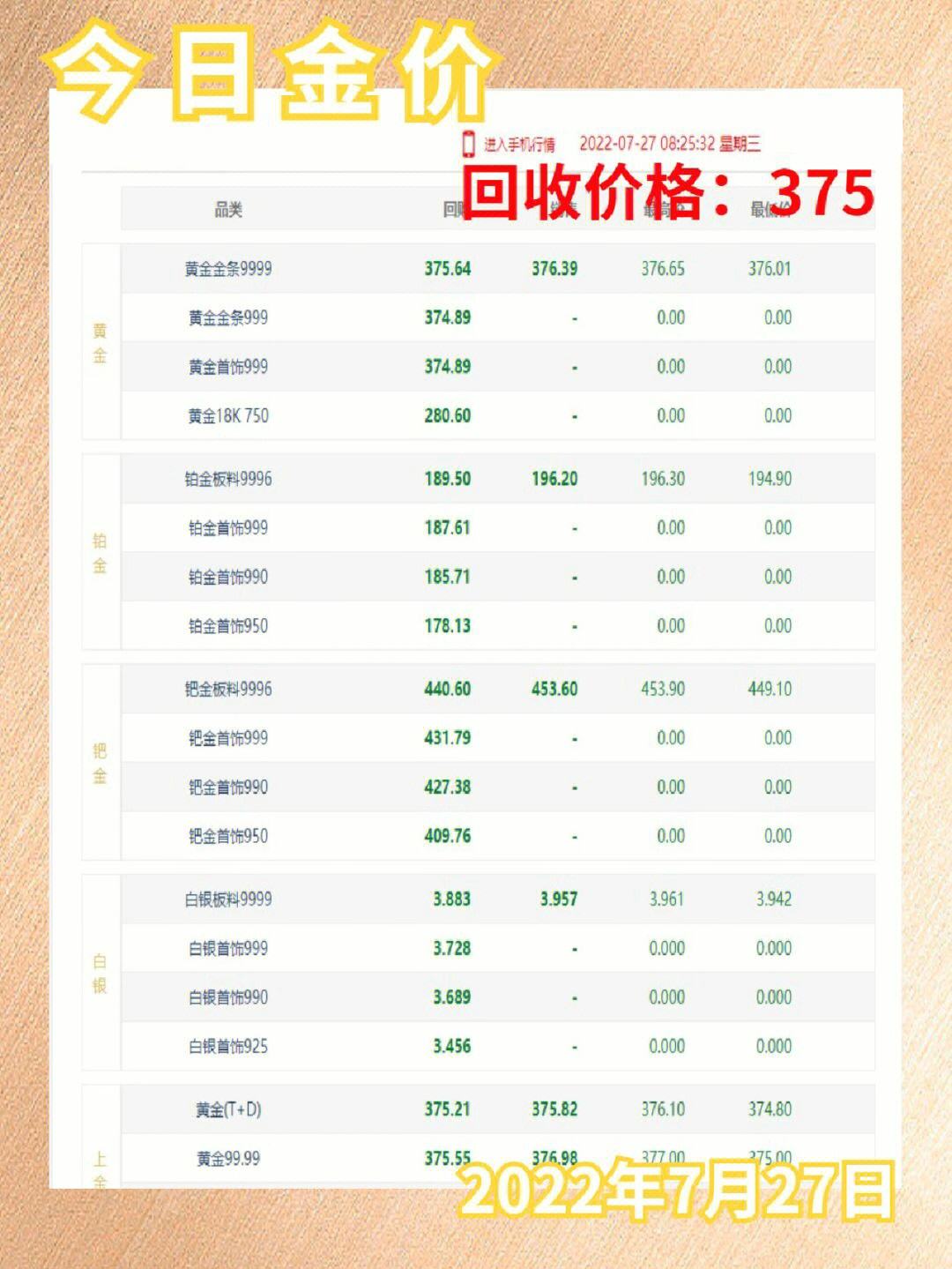 9999黄金多少钱一克,今日全国黄金价格表-第2张图片-翡翠网