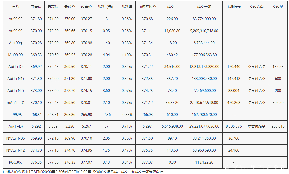 上海黄金交易所行情上海黄金交易所行情走势图-第2张图片-翡翠网