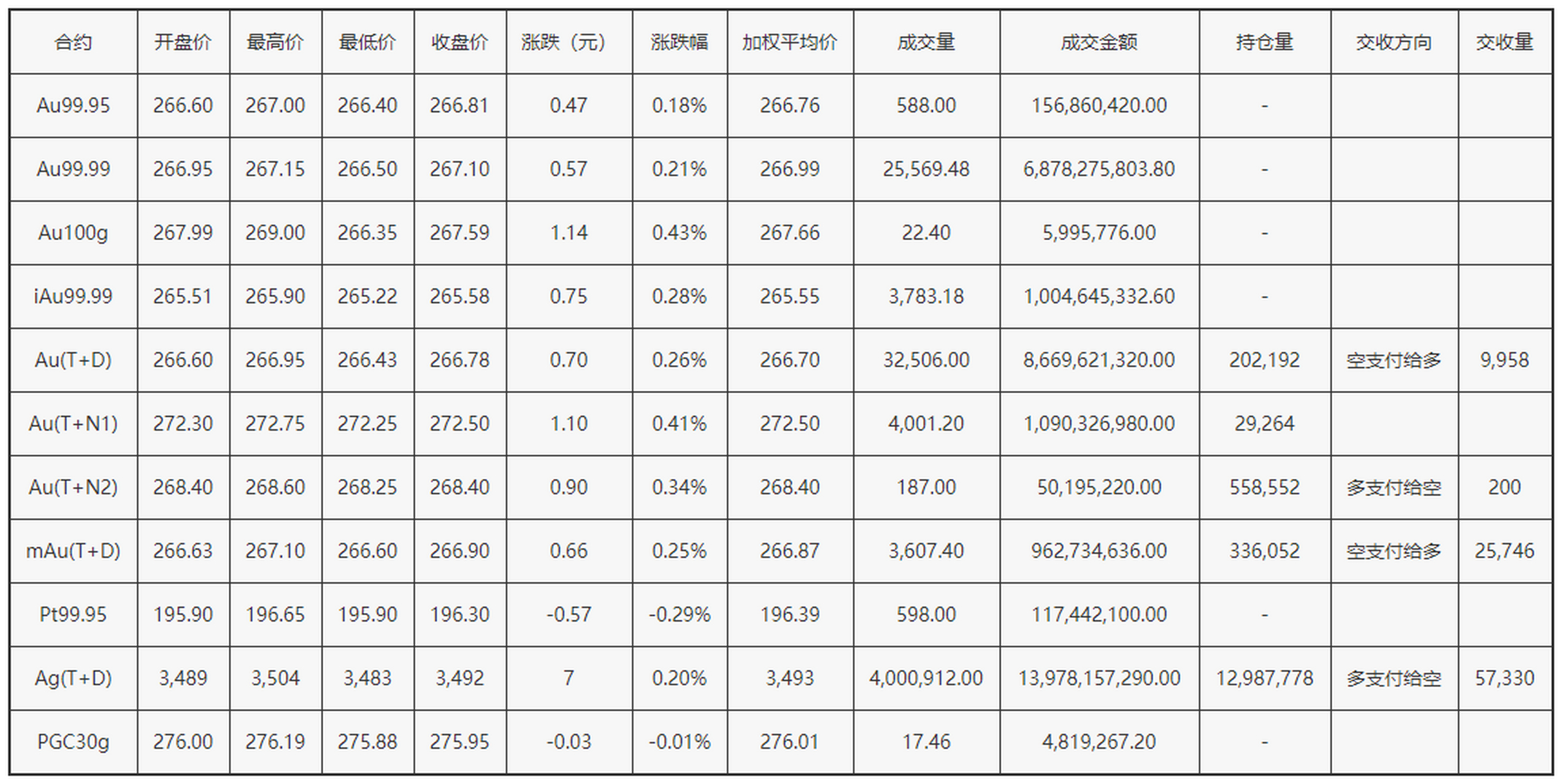 上海黄金交易所行情上海黄金交易所行情走势图-第1张图片-翡翠网