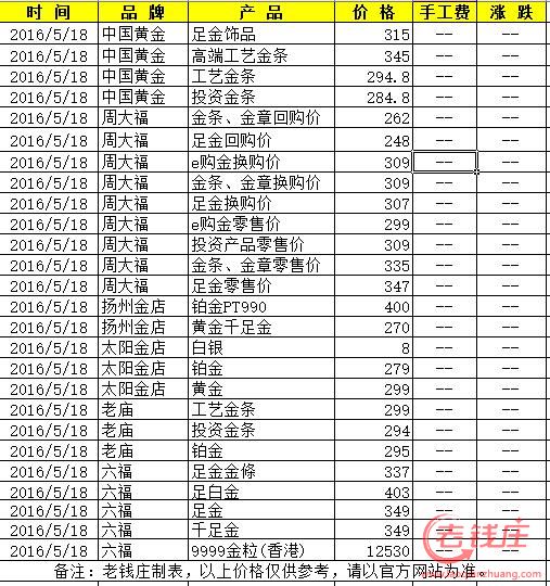 今日黄金价格多少钱一克999纯金今日黄金价格多少-第1张图片-翡翠网