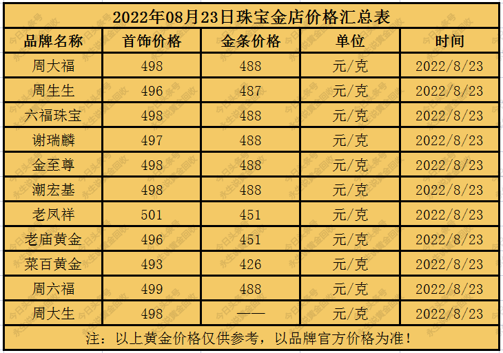 今日黄金价格多少钱一克999纯金今日黄金价格多少-第2张图片-翡翠网