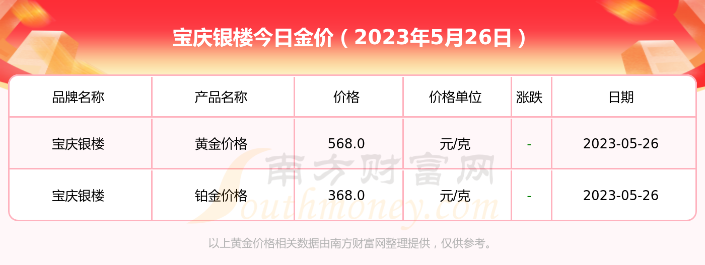 今日铂金价格多少钱一克官网,今日铂金价格多少-第1张图片-翡翠网