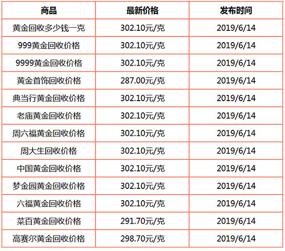 收黄金的价格多少钱1克,收黄金的价格多少钱1克西大直街-第1张图片-翡翠网