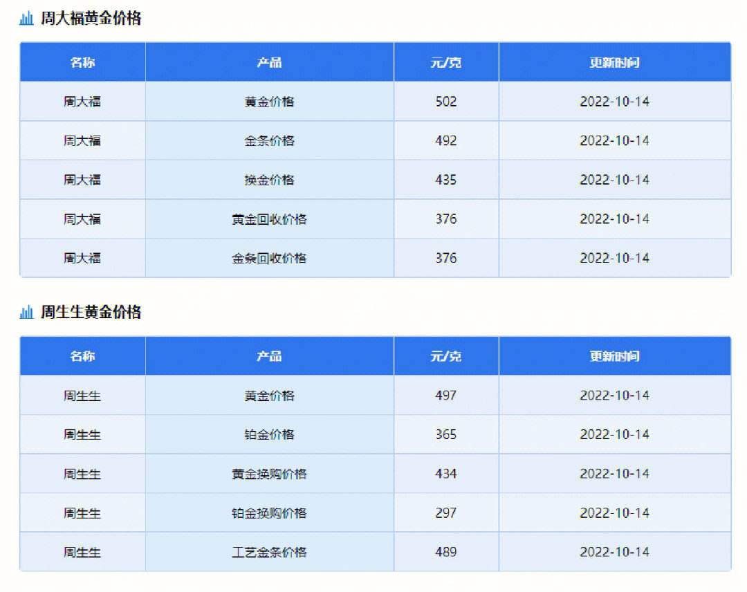 黄金价格表多少钱一克,黄金价格表-第1张图片-翡翠网