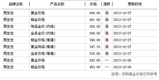 市场黄金价格多少钱一克,2023年市场黄金价格多少钱一克-第2张图片-翡翠网