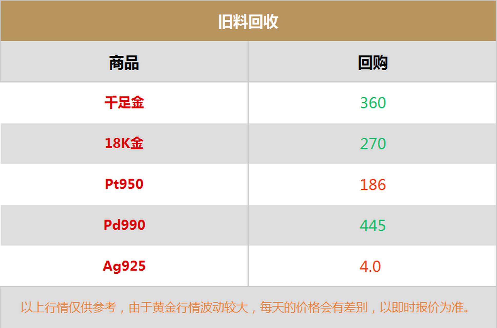 周大生今日黄金回收价格查询今日黄金回收价格查询-第2张图片-翡翠网