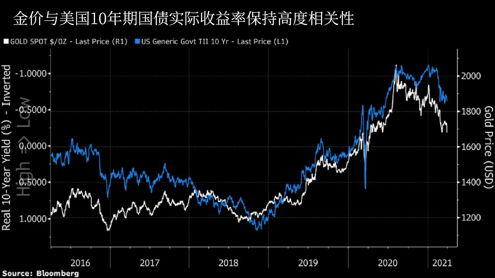 人民币升值黄金下跌,黄金下跌-第1张图片-翡翠网