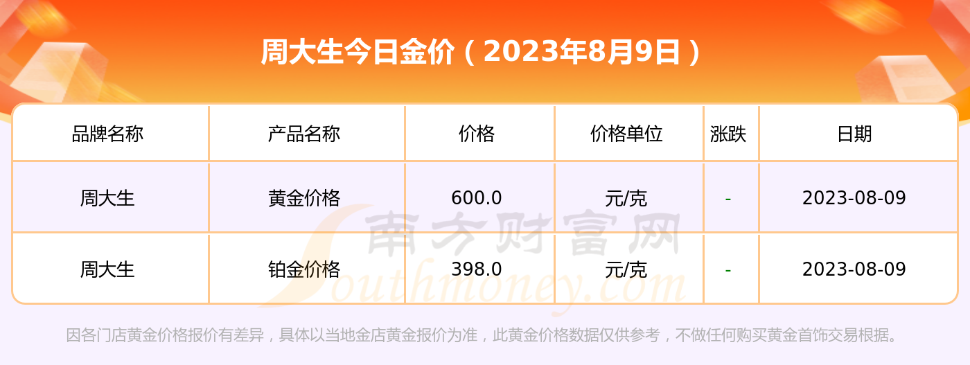 今日黄金价格查询表走势图今日黄金价格-第1张图片-翡翠网