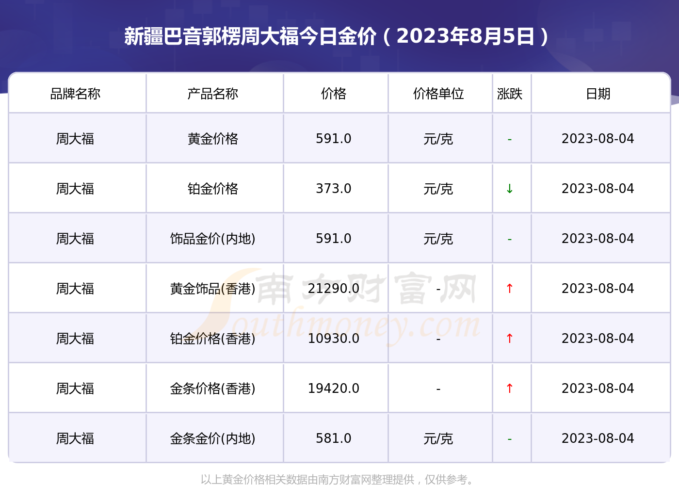 今日黄金价格查询表走势图今日黄金价格-第2张图片-翡翠网