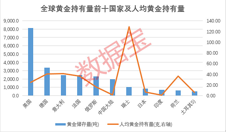 国内黄金价格国内黄金价格实时行情走势-第1张图片-翡翠网