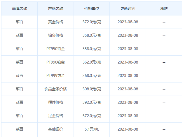 8月8日黄金价格多少?黄金价格今天多少一克?附国内品牌金店价格表-第6张图片-翡翠网