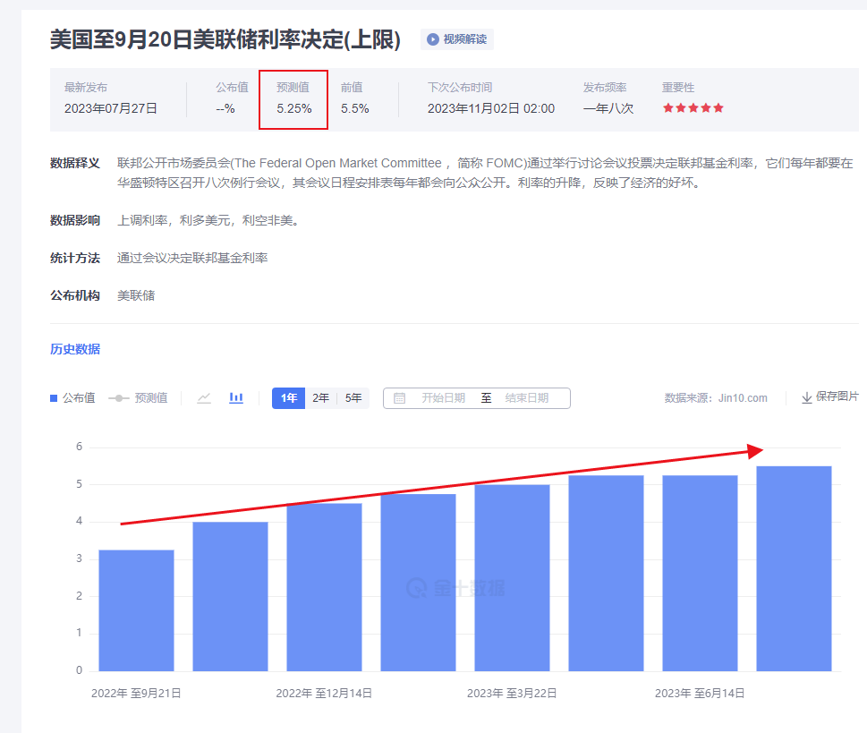 金市大鲤：杰克逊霍尔年会总体给未来经济作出怎样指引，金价又将何去何从-第2张图片-翡翠网