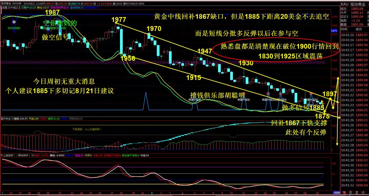 抢钱俱乐部：美元104.5压力明显，非美试探多进场！-第2张图片-翡翠网