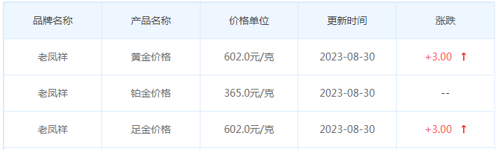 8月30日黄金价格多少?黄金价格今天多少一克?附国内品牌金店价格表-第5张图片-翡翠网