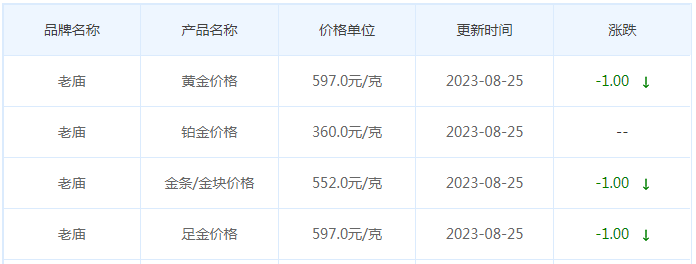 8月25日黄金价格多少?黄金价格今天多少一克?附国内品牌金店价格表-第4张图片-翡翠网