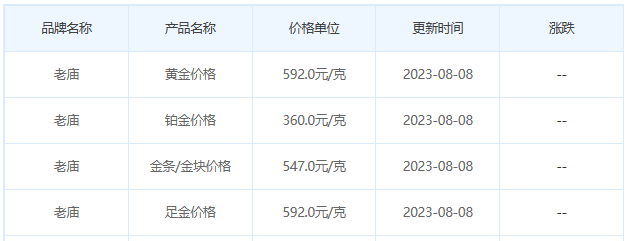 8月8日黄金价格多少?黄金价格今天多少一克?附国内品牌金店价格表-第4张图片-翡翠网