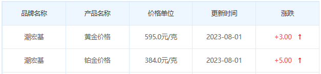 7月31日黄金价格多少?黄金价格今天多少一克?附国内品牌金店价格表-第7张图片-翡翠网