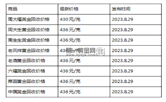 现在黄金回收价格多少钱一克?(2023年8月29日)-第1张图片-翡翠网