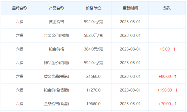 7月31日黄金价格多少?黄金价格今天多少一克?附国内品牌金店价格表-第9张图片-翡翠网