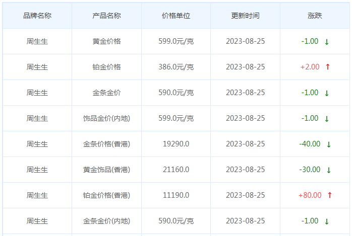 8月25日黄金价格多少?黄金价格今天多少一克?附国内品牌金店价格表-第3张图片-翡翠网