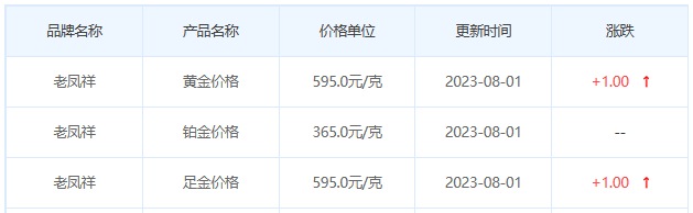 7月31日黄金价格多少?黄金价格今天多少一克?附国内品牌金店价格表-第5张图片-翡翠网