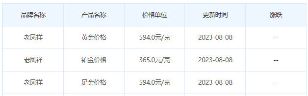 8月8日黄金价格多少?黄金价格今天多少一克?附国内品牌金店价格表-第5张图片-翡翠网