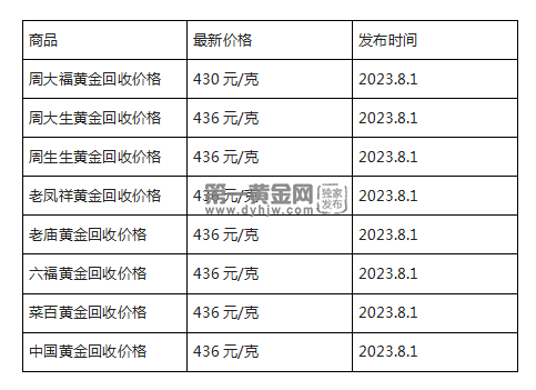 现在黄金回收价格多少钱一克?(2023年8月1日)-第1张图片-翡翠网