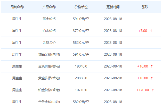 8月18日黄金价格多少?黄金价格今天多少一克?附国内品牌金店价格表-第3张图片-翡翠网