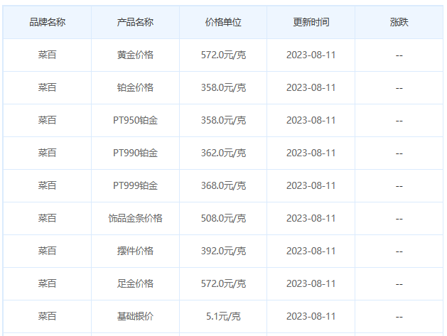 8月11日黄金价格多少?黄金价格今天多少一克?附国内品牌金店价格表-第6张图片-翡翠网