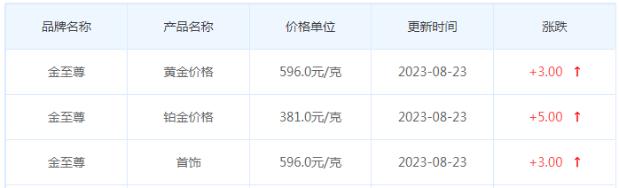 8月23日黄金价格多少?黄金价格今天多少一克?附国内品牌金店价格表-第8张图片-翡翠网