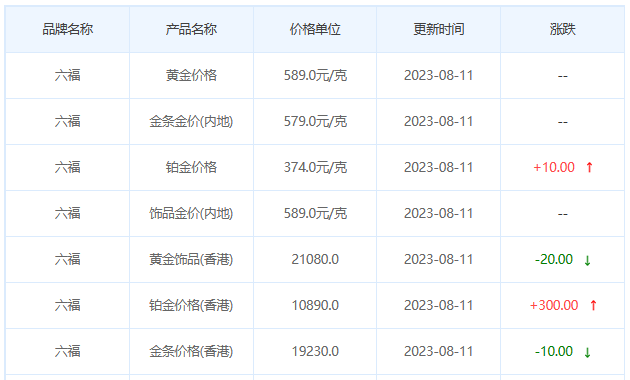 8月11日黄金价格多少?黄金价格今天多少一克?附国内品牌金店价格表-第9张图片-翡翠网