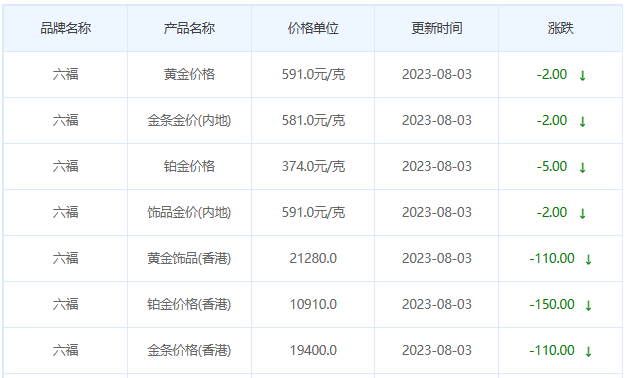 8月3日黄金价格多少?黄金价格今天多少一克?附国内品牌金店价格表-第9张图片-翡翠网