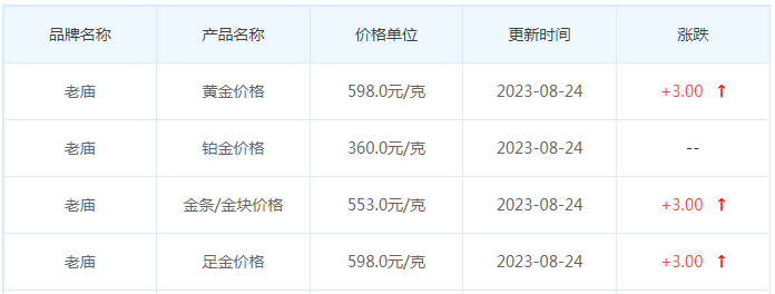 8月24日黄金价格多少?黄金价格今天多少一克?附国内品牌金店价格表-第4张图片-翡翠网