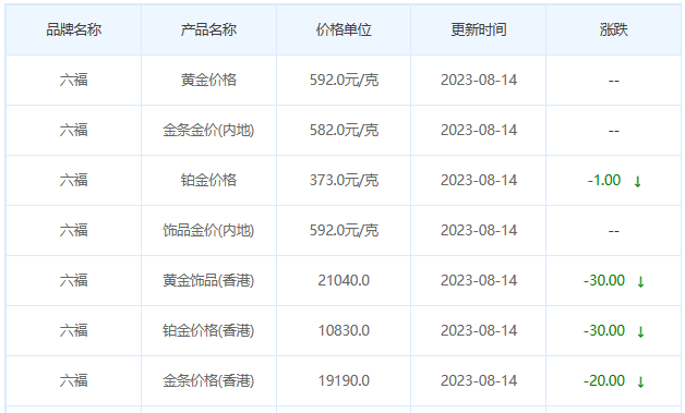 8月14日黄金价格多少?黄金价格今天多少一克?附国内品牌金店价格表-第9张图片-翡翠网