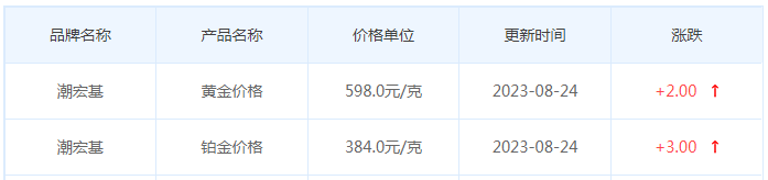 8月24日黄金价格多少?黄金价格今天多少一克?附国内品牌金店价格表-第7张图片-翡翠网